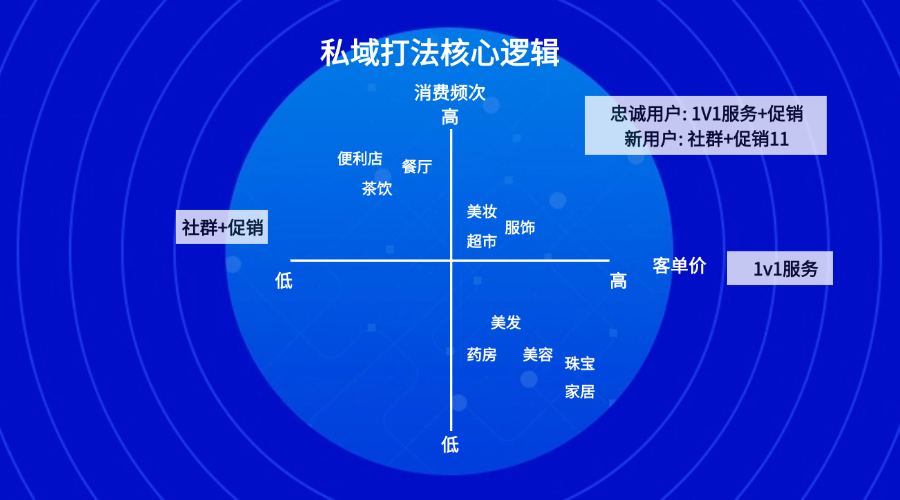 私域打法核心逻辑.png