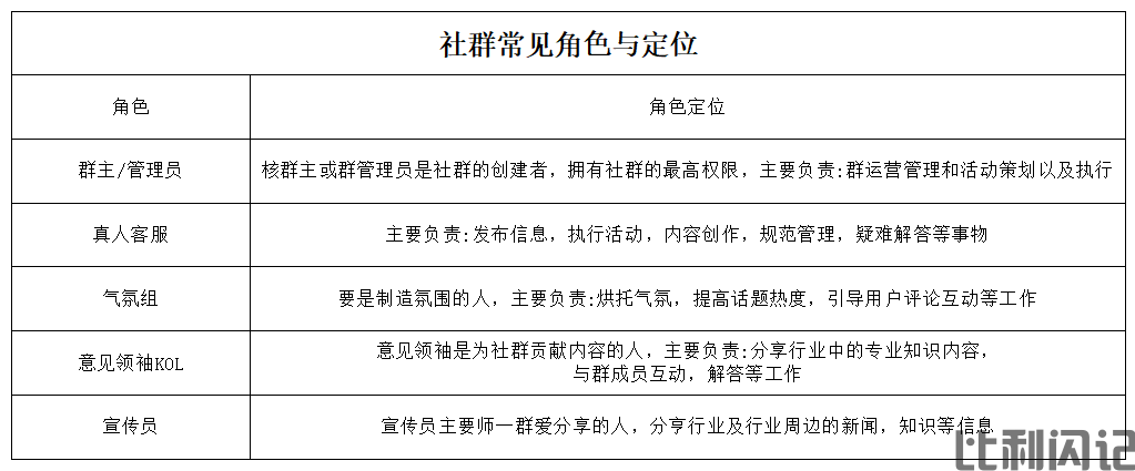 书适阅读私域流量之群成员配置.png