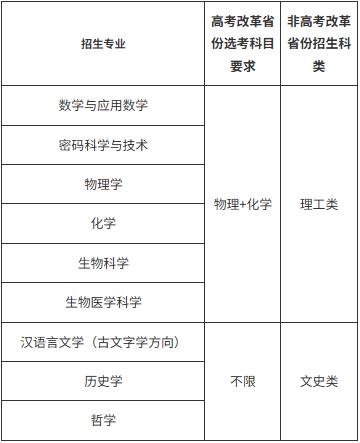 png 山东大学2026年强基计划招生简章(图1)
