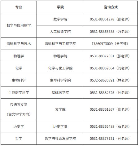 png 山东大学2026年强基计划招生简章(图2)